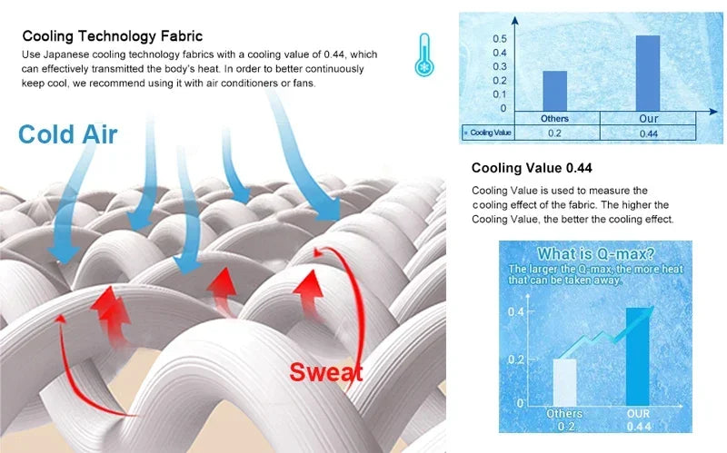 Silk Touch Cooling Summer Blanket